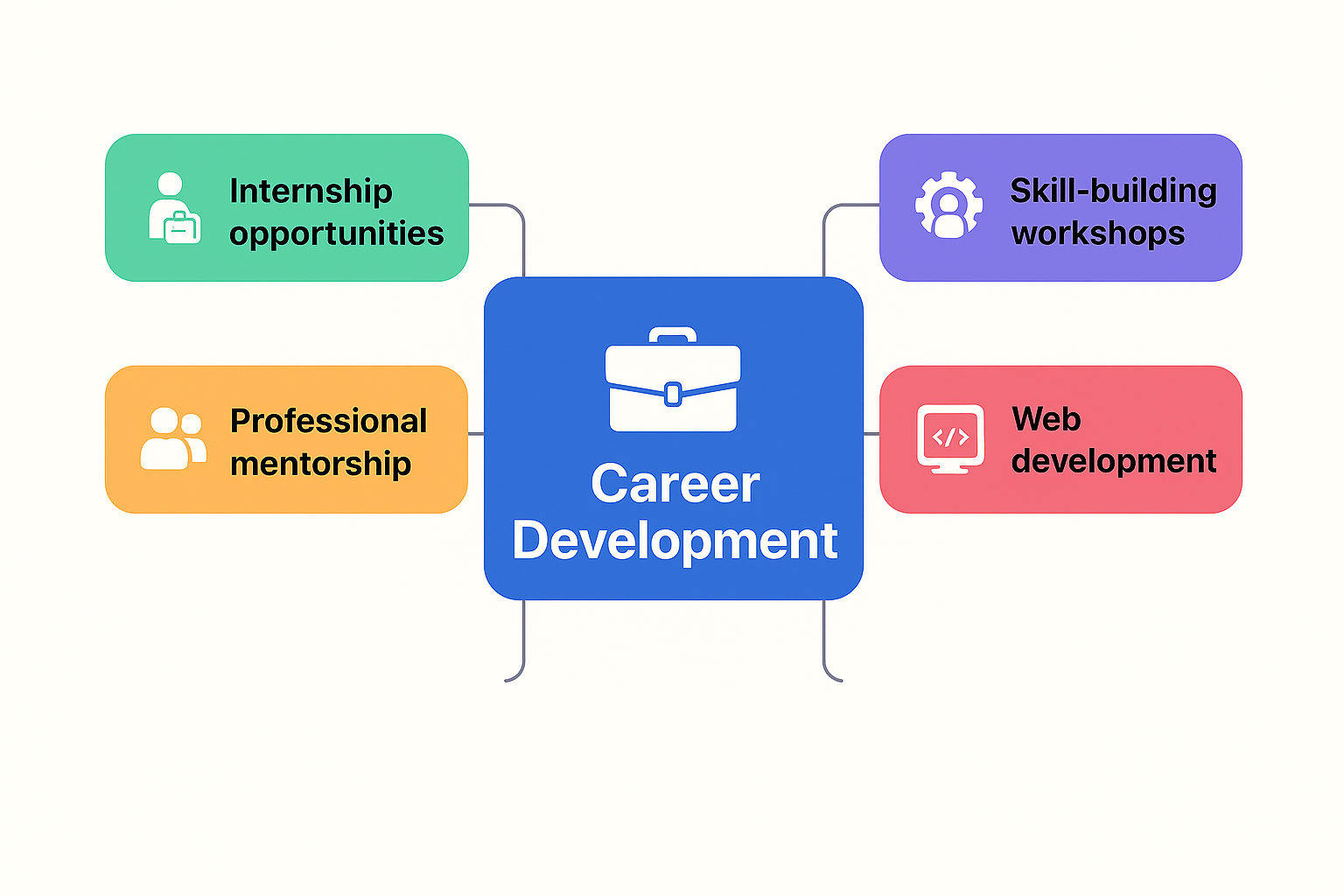 Career Development