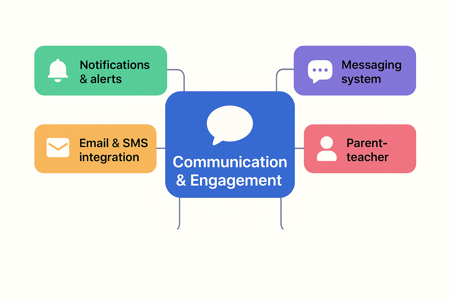 Communication & Engagement