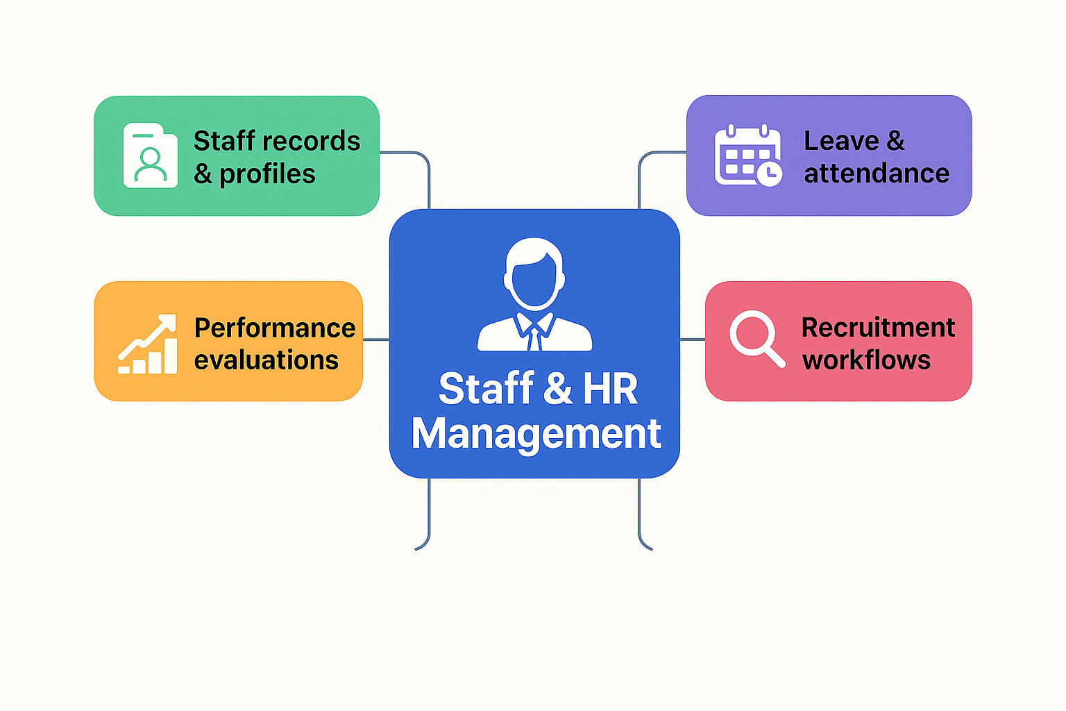  Staff & HR