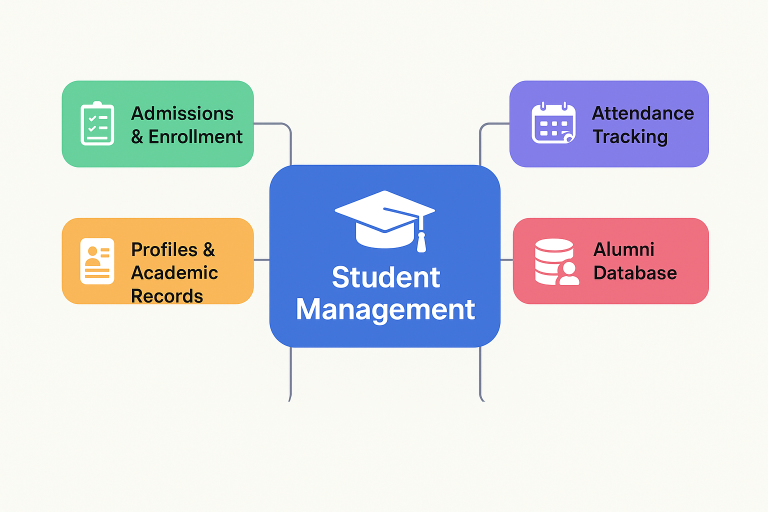 Student Management